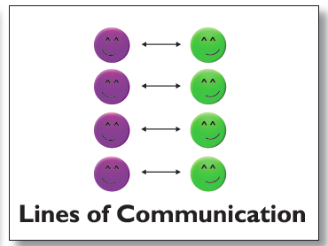 lines of communication