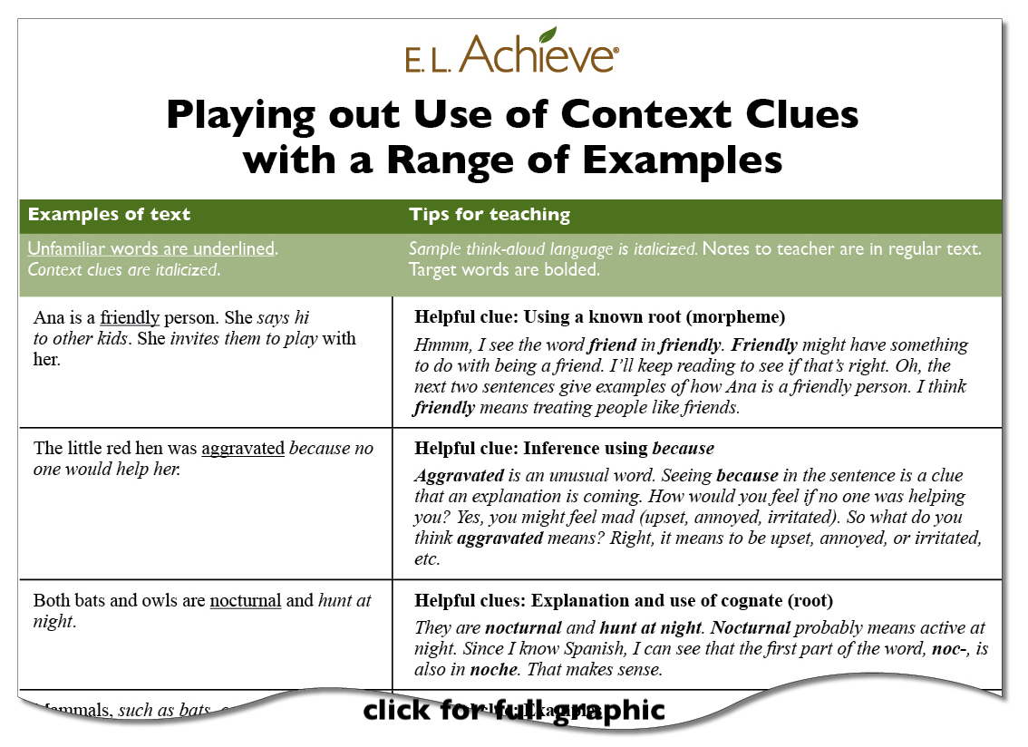 Spark A-ha Moments: Teaching Context Clues To ELs - E.L. Achieve