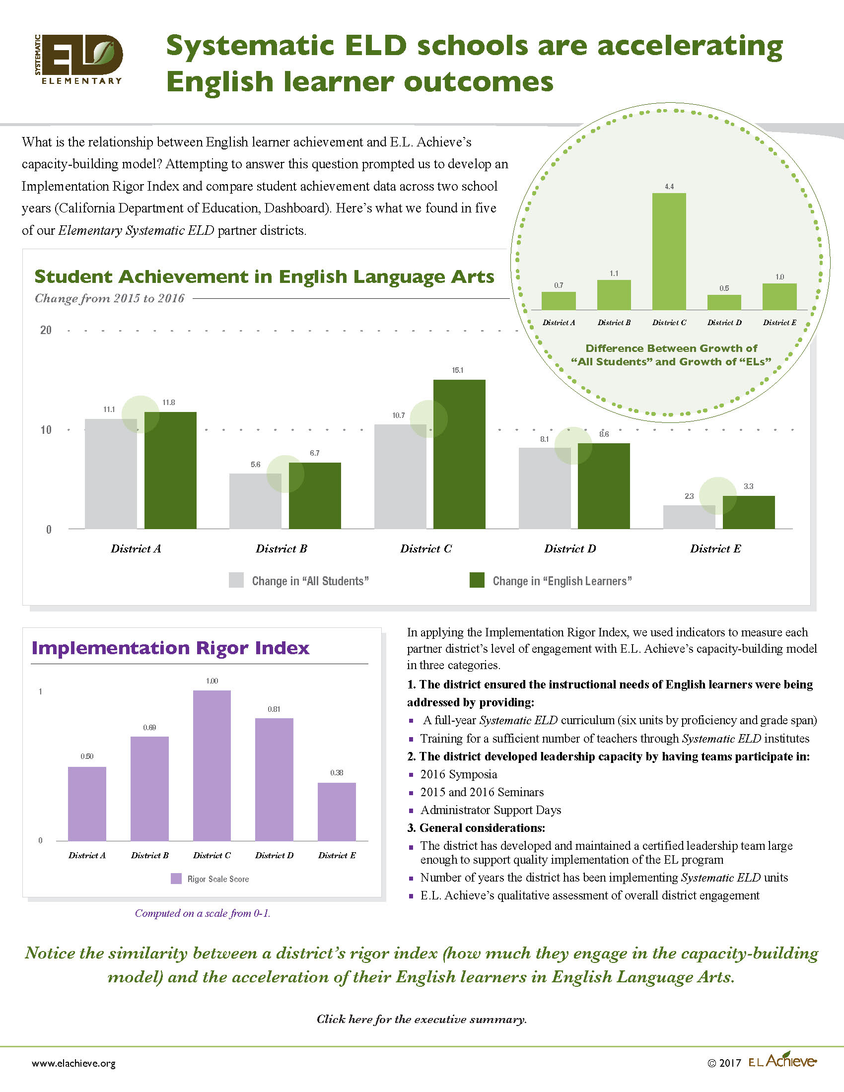 accelerating Outcomes SysELD Admin Packet