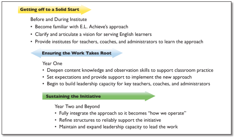 ELAchieve_Partner_Services ELAchieve Partner Services