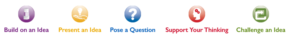 discussioncards catagories